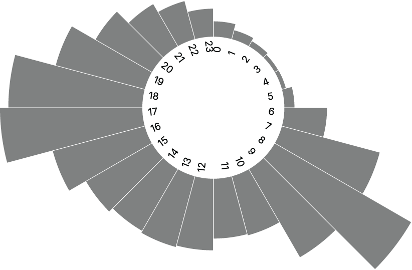 02-11