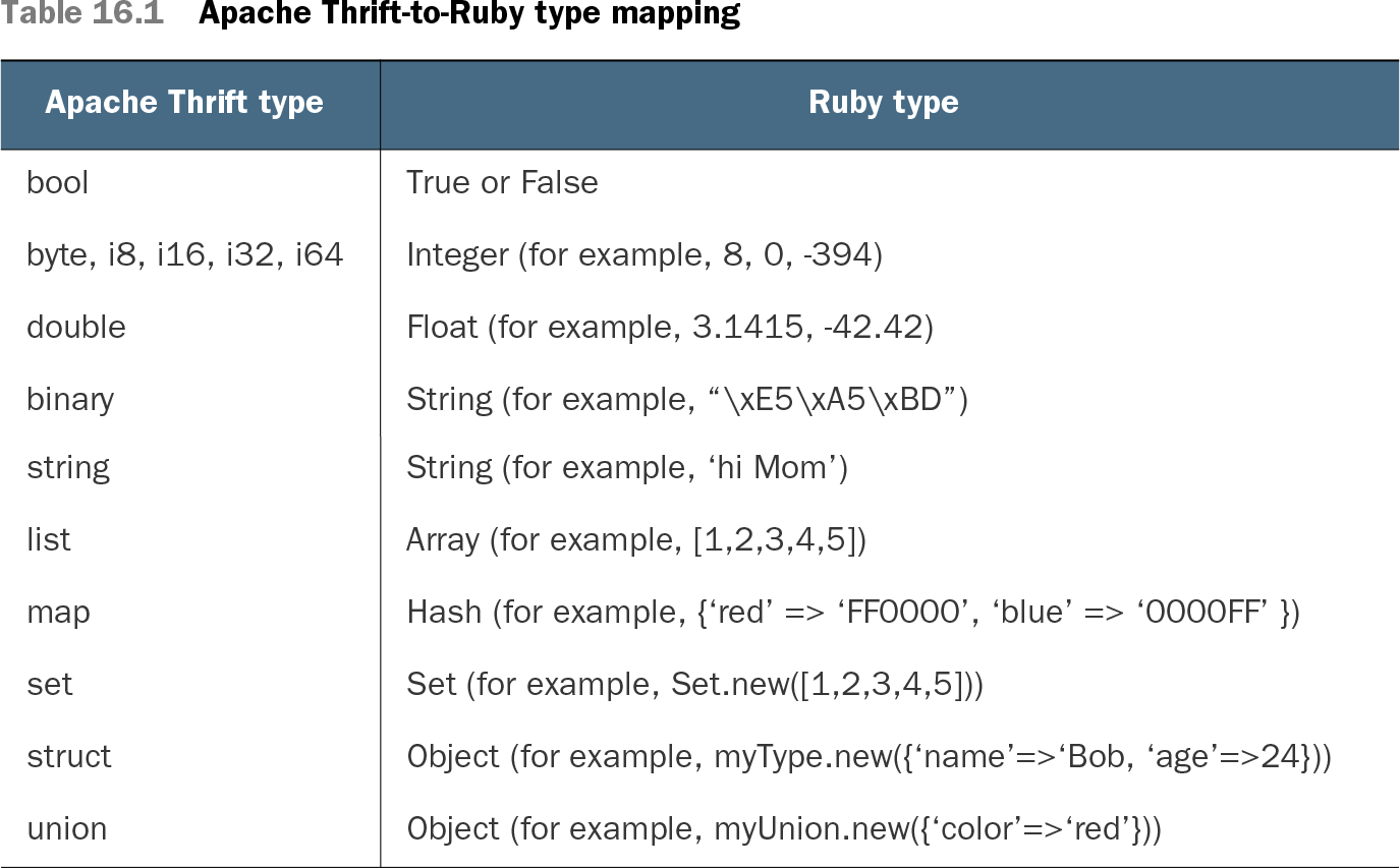 Ruby In Apache Thrift