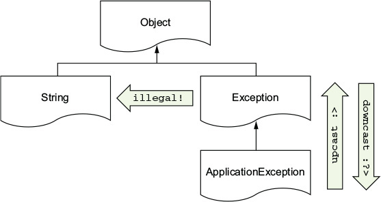 Appendix E. Other F# language features · Get Programming with F#: A ...