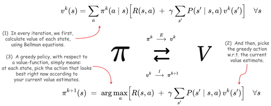 Applied Reinforcement Learning