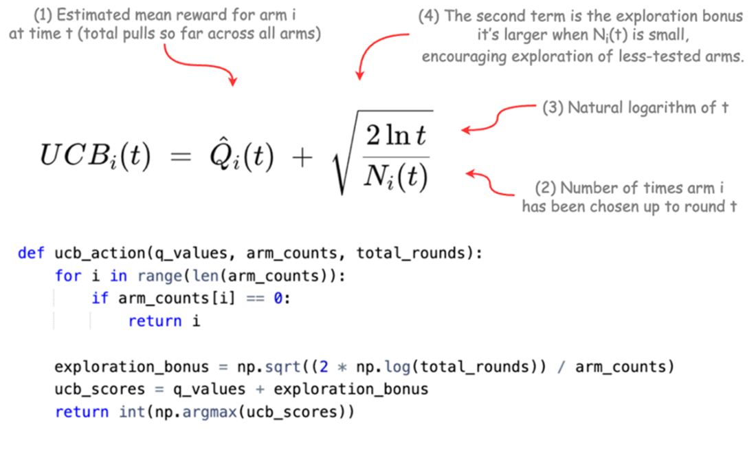 Linucb Algorithm Applied Reinforcement Learning