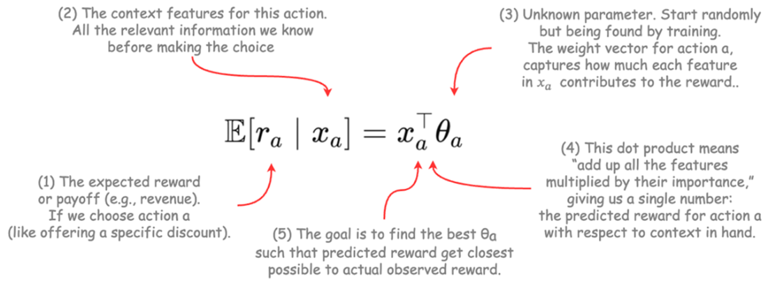 Linucb Algorithm Applied Reinforcement Learning