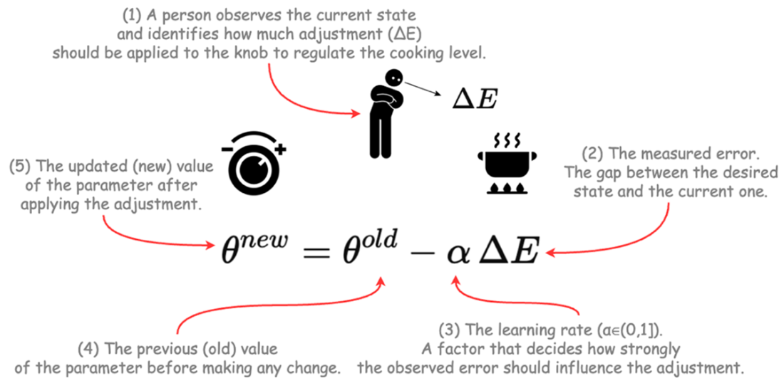 Applied Reinforcement Learning