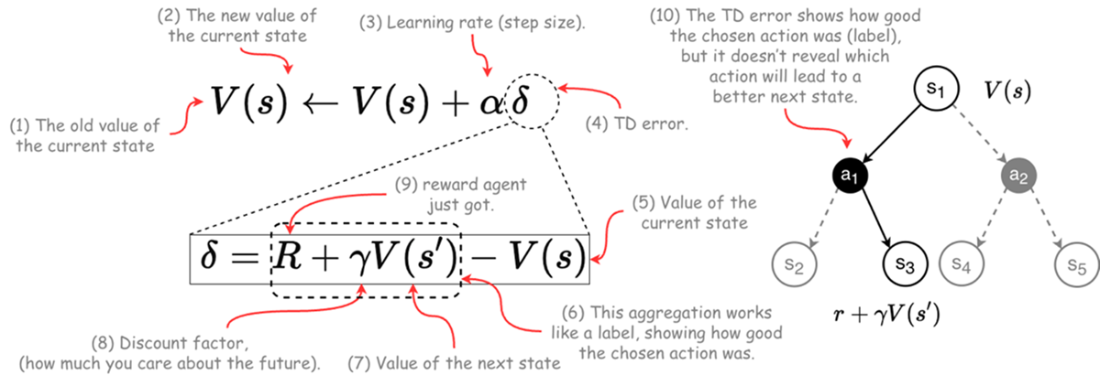 Applied Reinforcement Learning