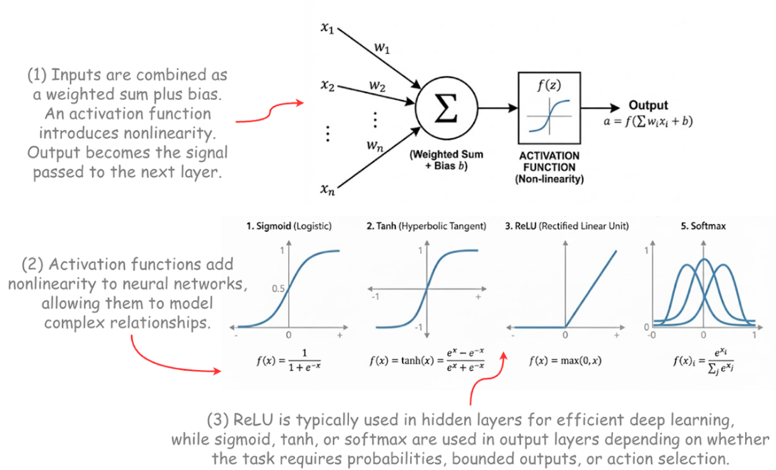 Applied Reinforcement Learning