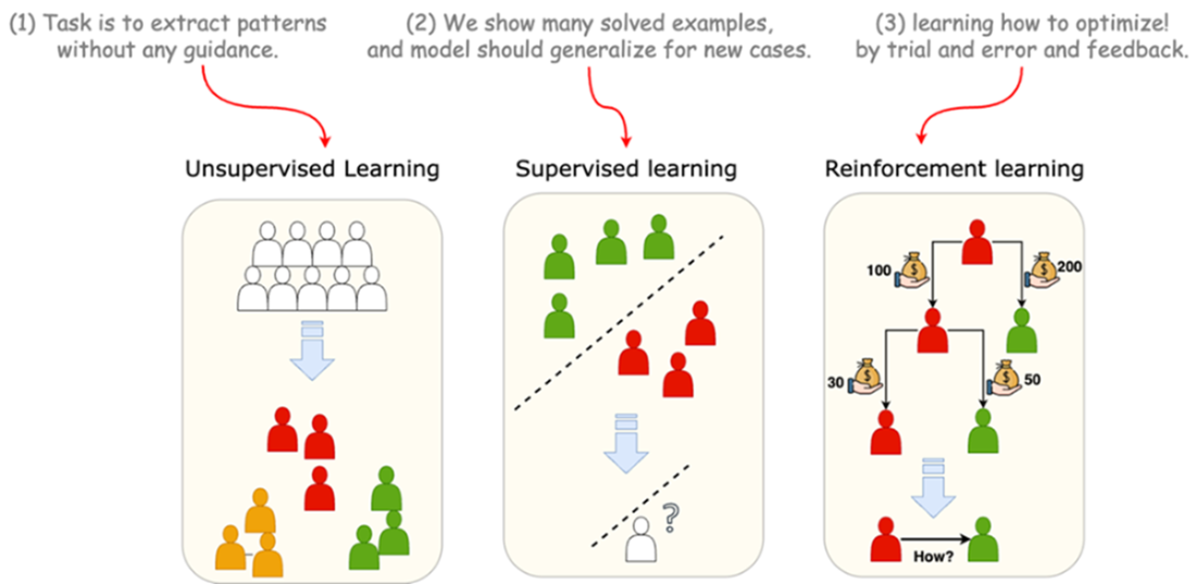 Applied Reinforcement Learning