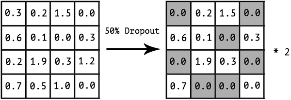 4 Fundamentals of machine learning · Deep Learning with R