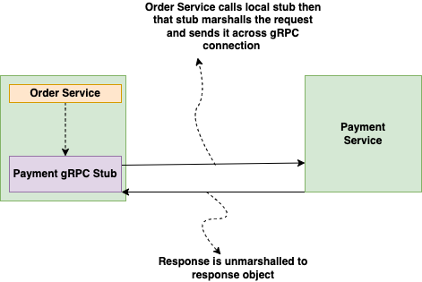Diagram Description automatically generated