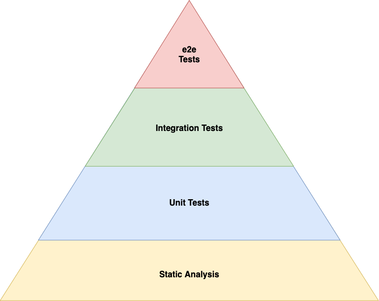 9 Testing ARM templates - Azure Infrastructure as Code: With ARM templates  and Bicep