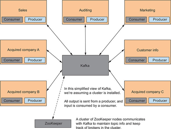 Nsq vs kafka performance