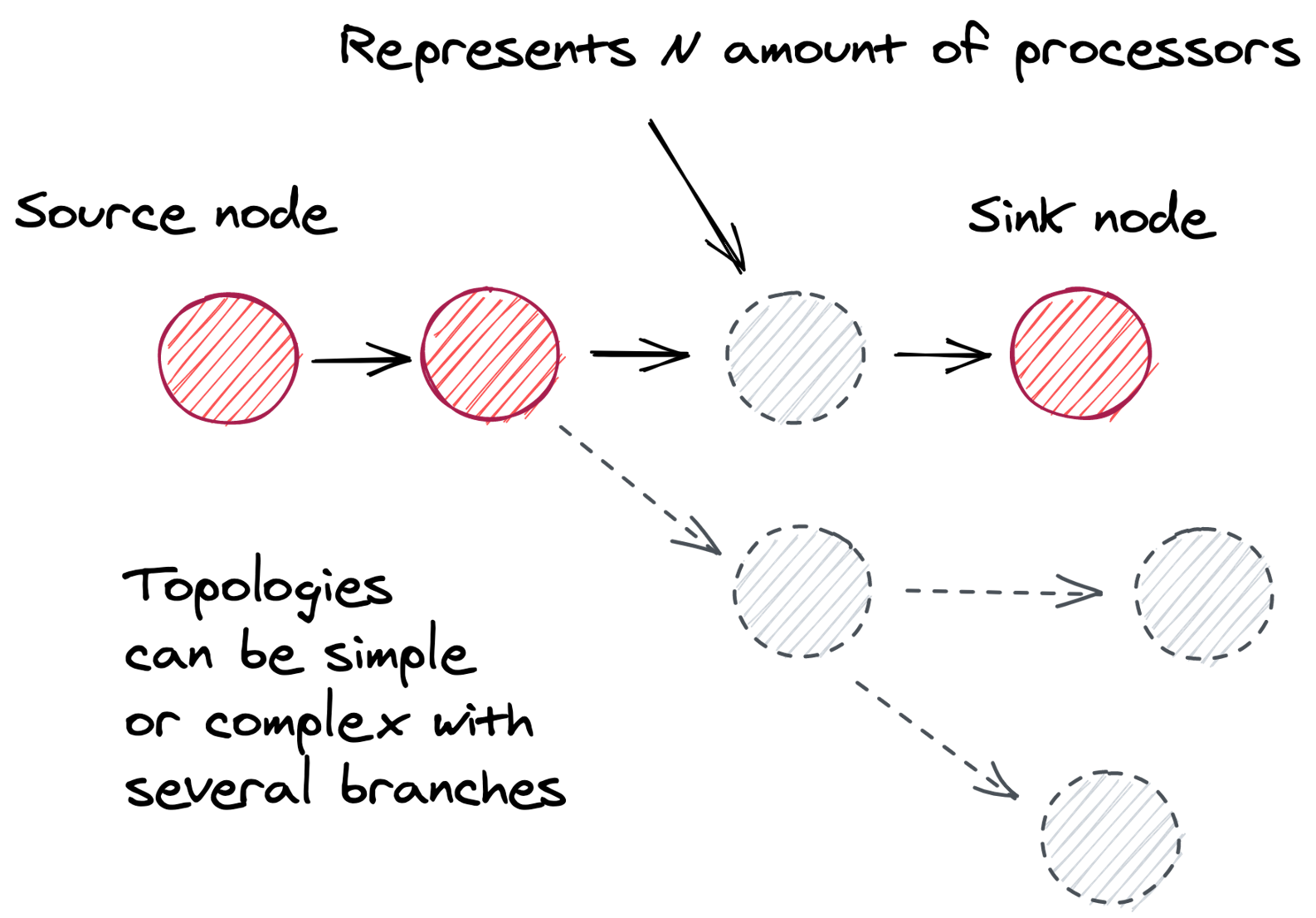 shipping event stream