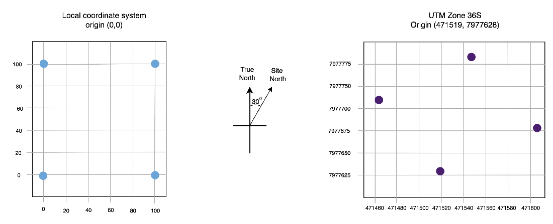 ch02 f15 biegel
