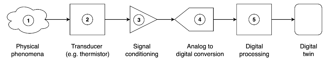ch03 f01 biegel