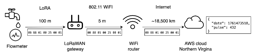 ch03 f12 biegel