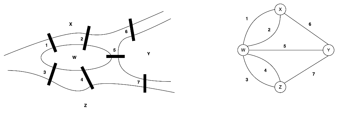 ch05 f06 biegel