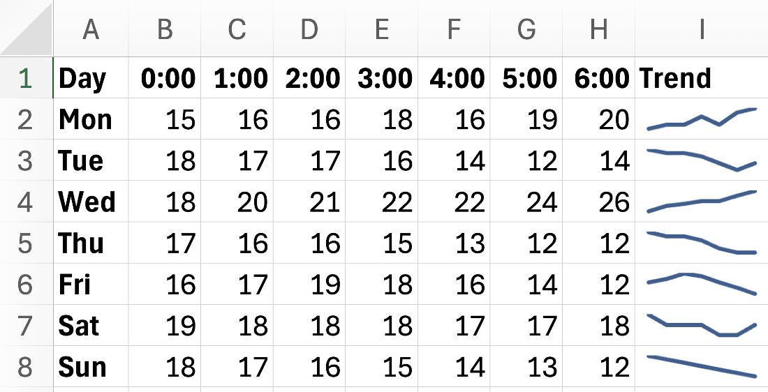 excel