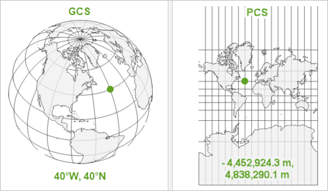gcs pcs