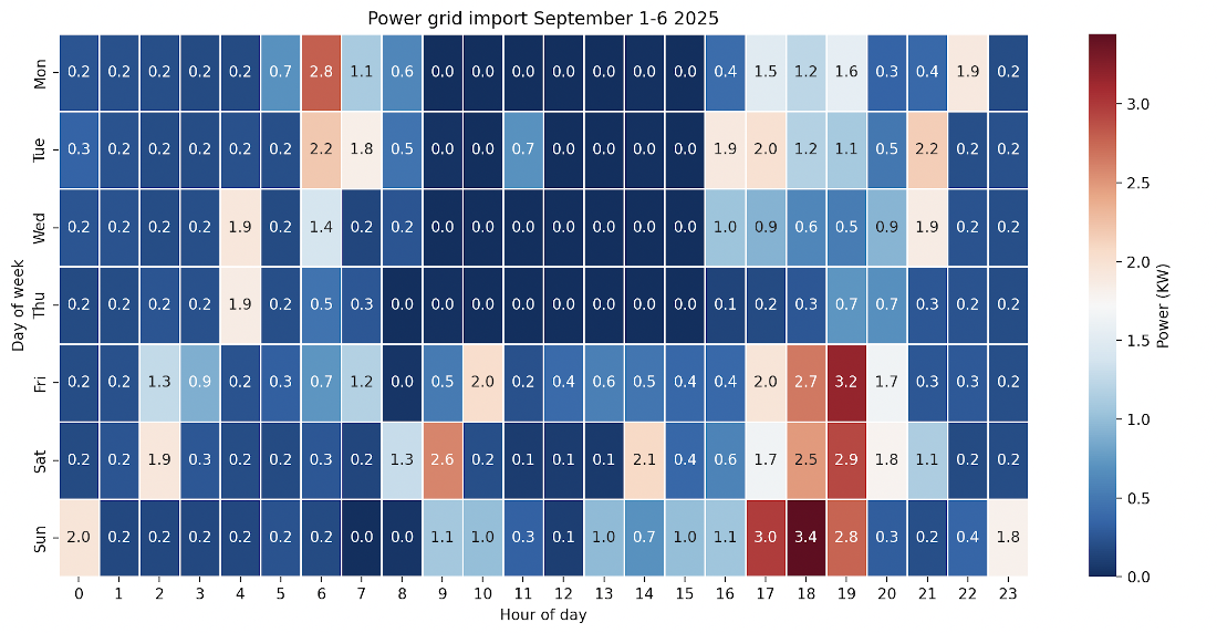heatmap