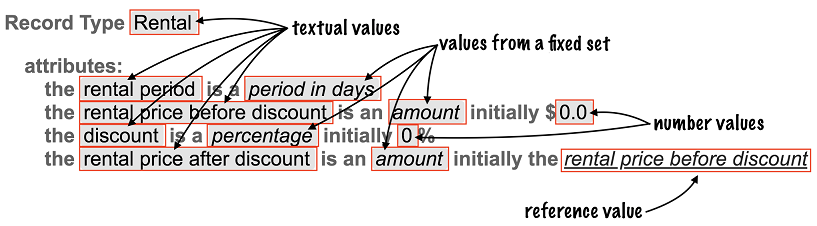 Rental value kinds annotated