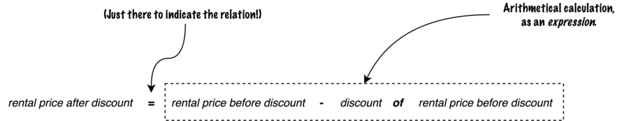 rental price arithmetical relation