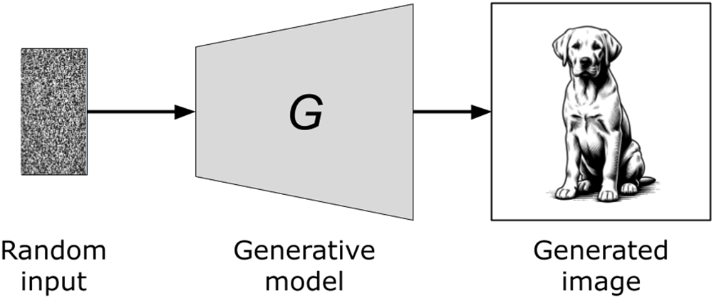 Image Generation Models