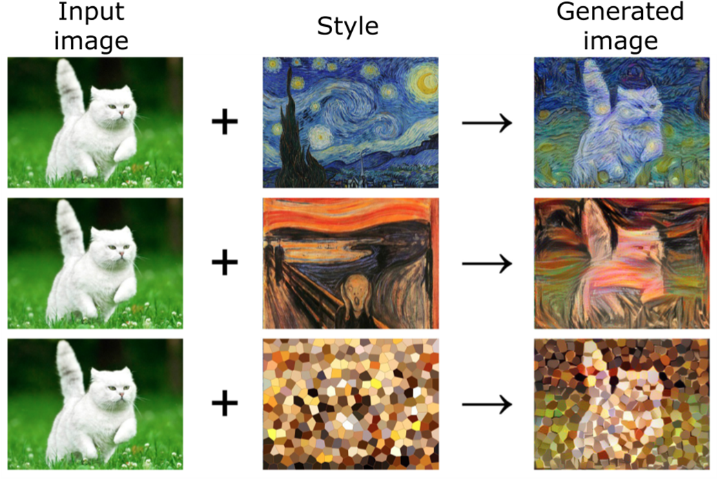 Image Generation Models