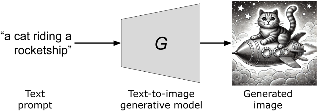 Image Generation Models
