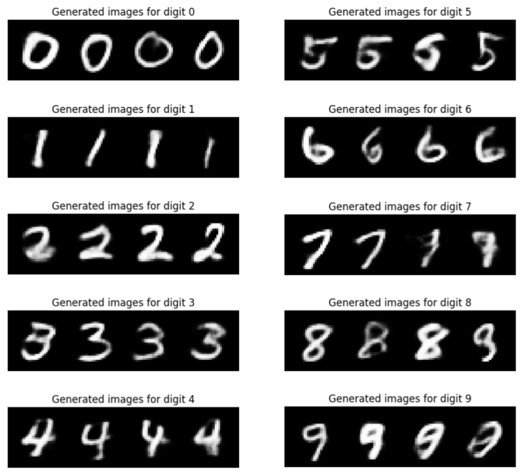 Image Generation Models