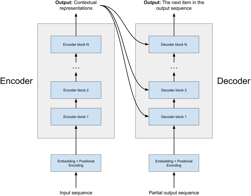 Generative Model Encoder Image Generation Models