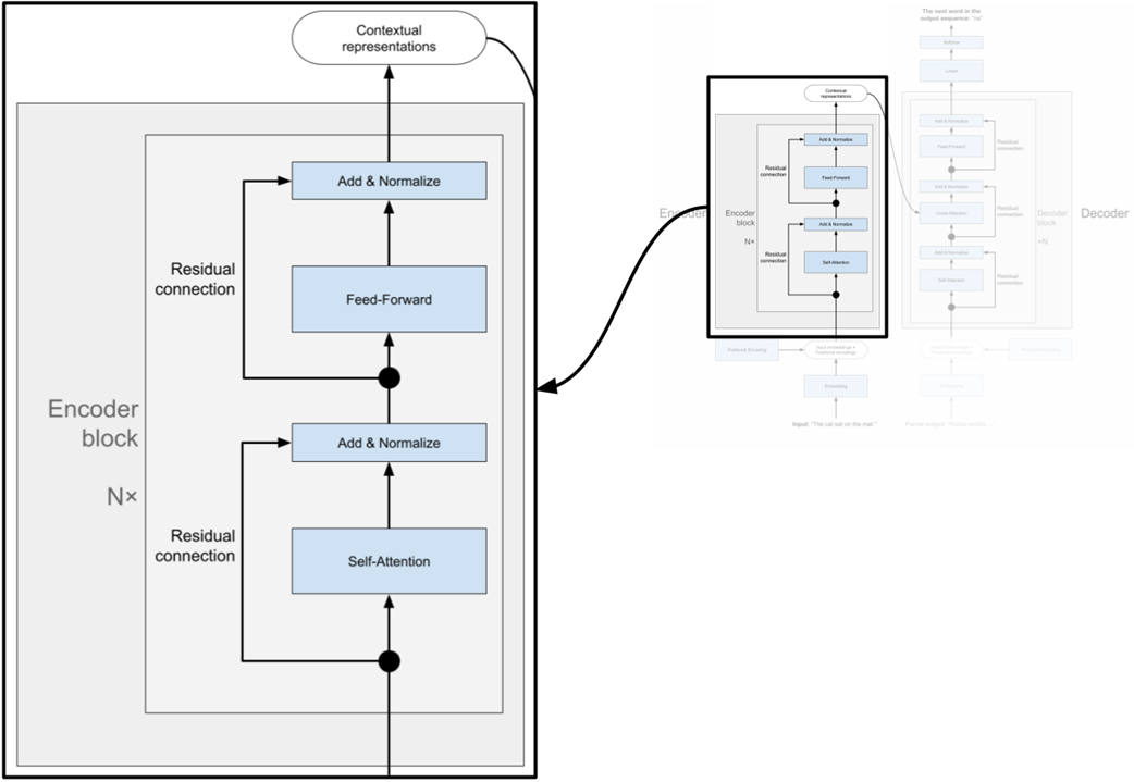 Generative Model Encoder Image Generation Models