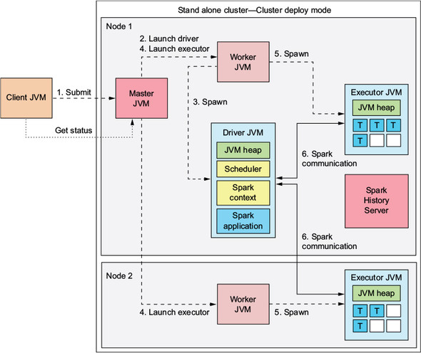 DIY Apache Spark Cluste...
                                            </div>
                                        </div>
                                        <div class=