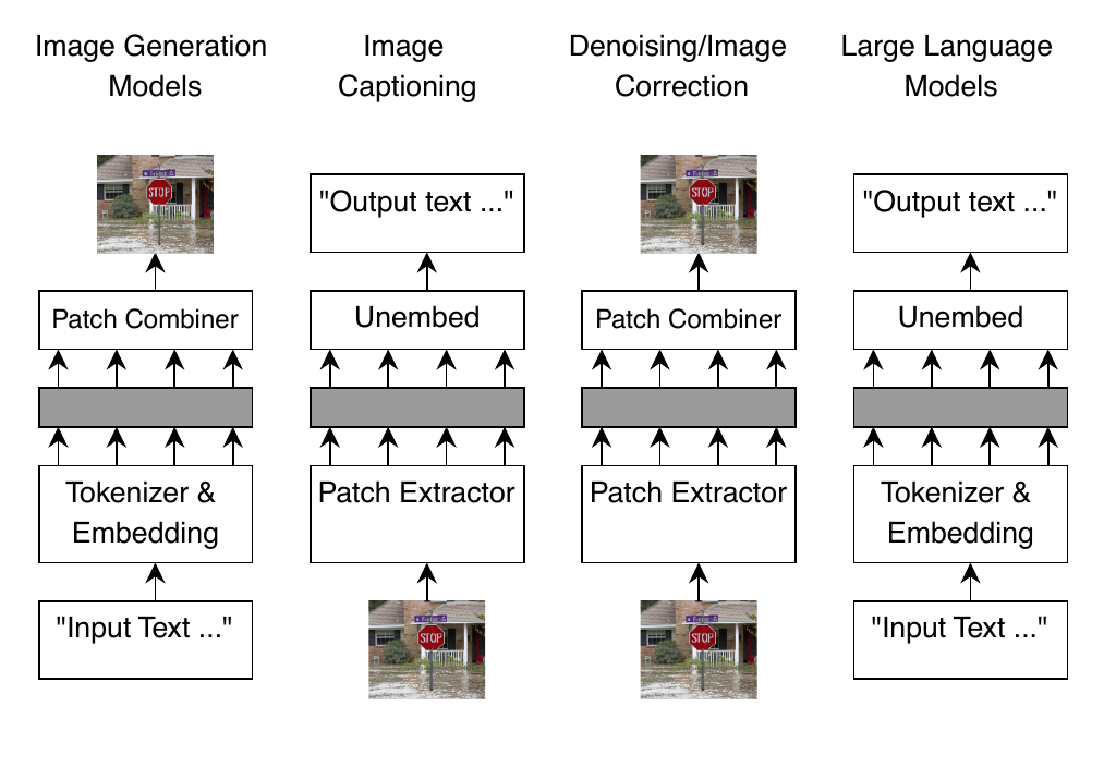 How Large Language Models Work