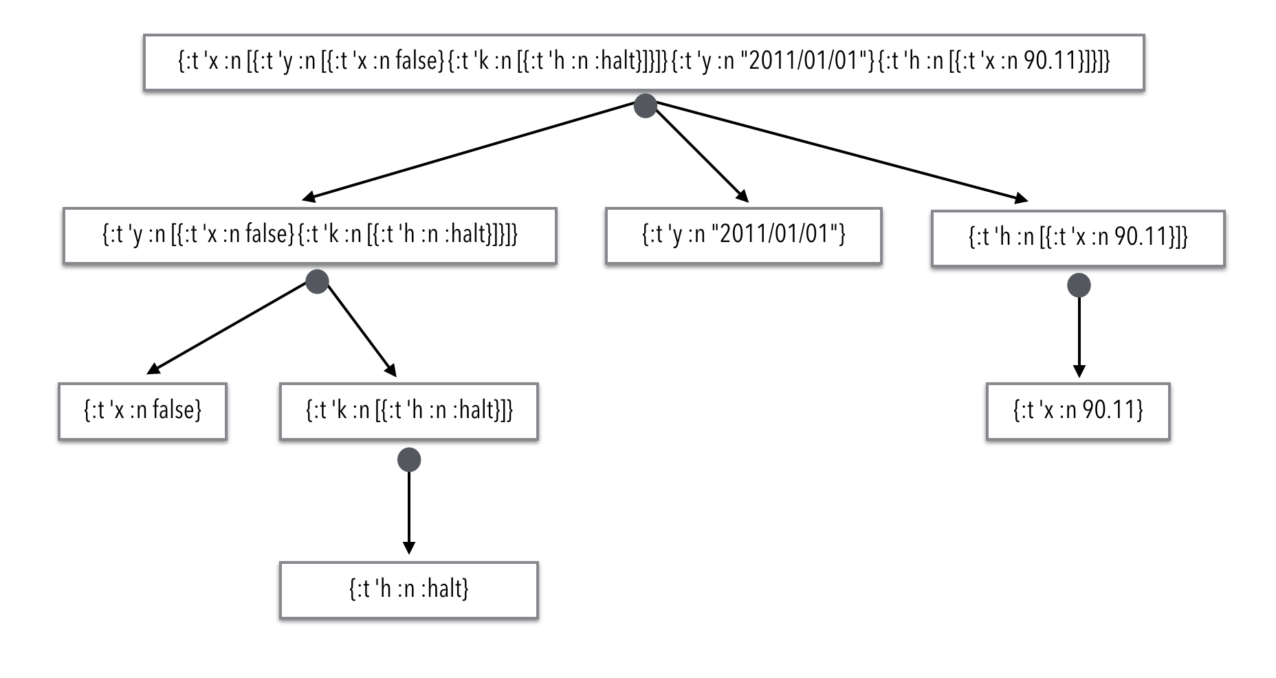 39 nested data tree