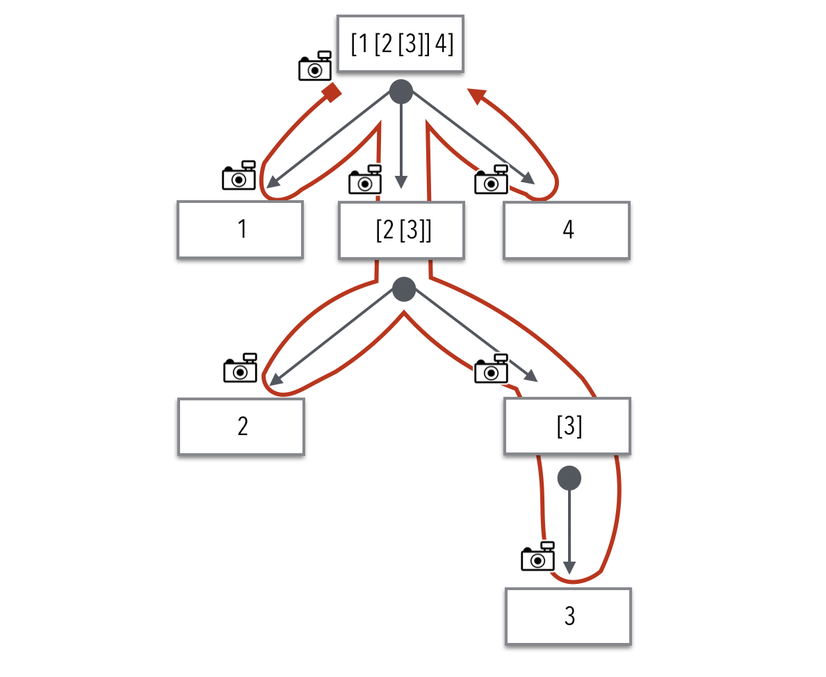 40 preorder traversal
