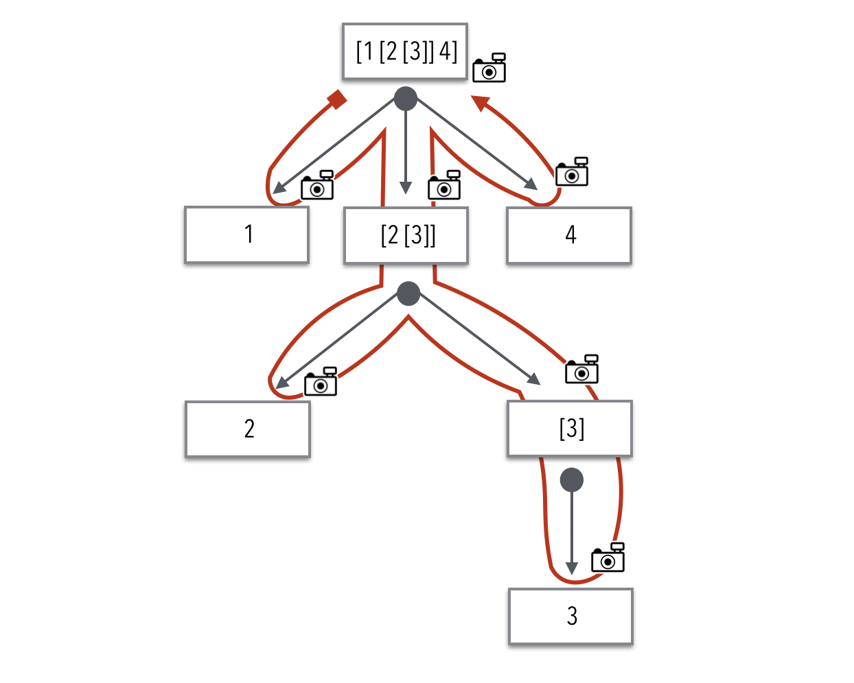41 postorder traversal