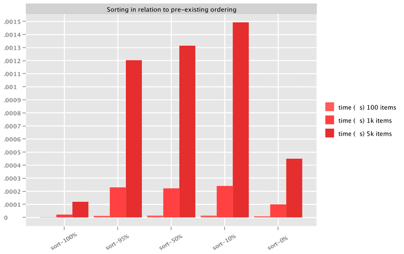 clojure reducers vs transducers