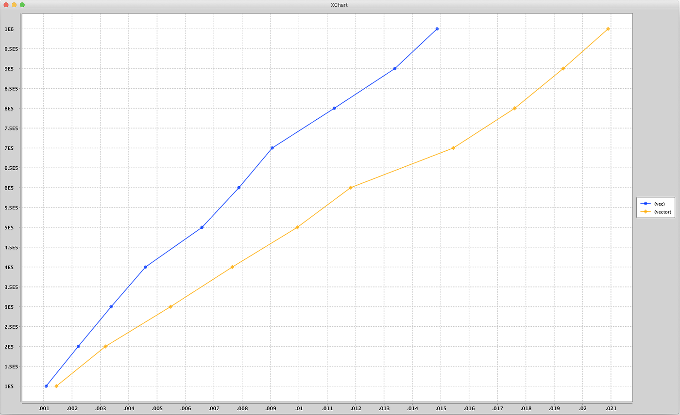 clojure reducers vs transducers