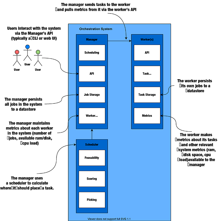 mental model orchestrator