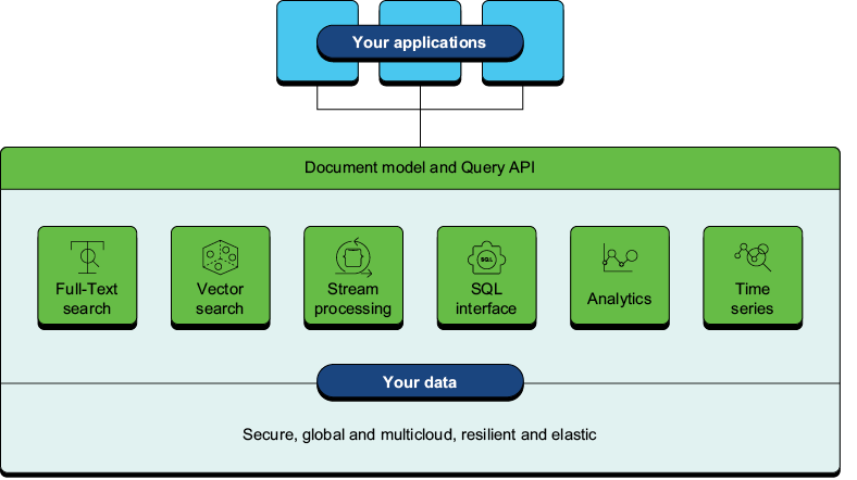 A diagram of a software application

Description automatically generated