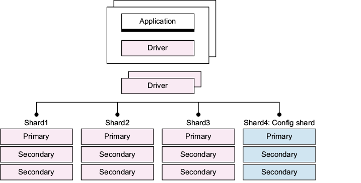 A diagram of a computer application

Description automatically generated