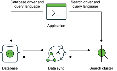 A diagram of a computer language

Description automatically generated