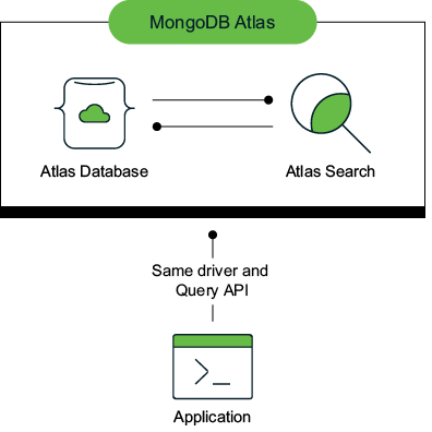 A diagram of a computer

Description automatically generated