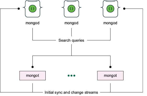 A diagram of a computer network

Description automatically generated