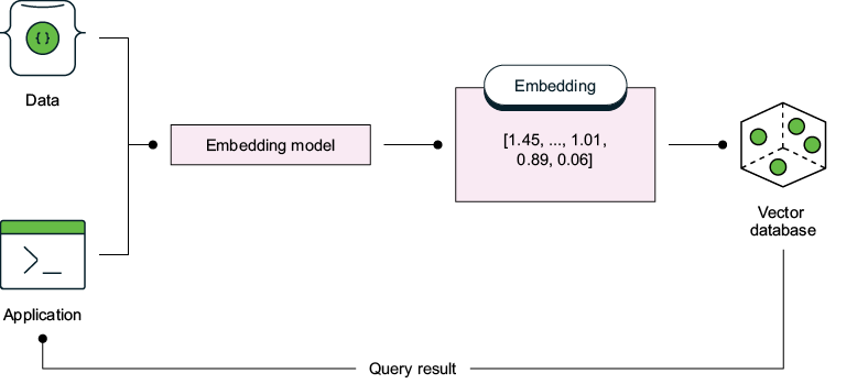 A diagram of embedding model

Description automatically generated