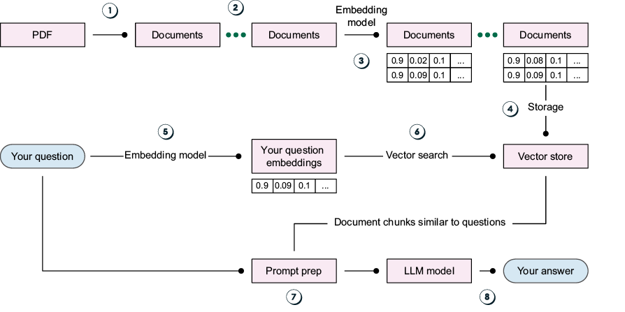 A diagram of a document

Description automatically generated