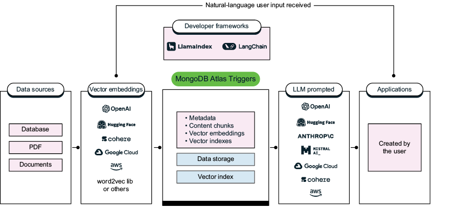 A diagram of a software

Description automatically generated