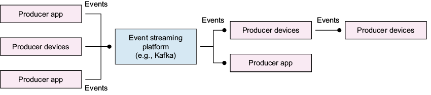 A diagram of a company

Description automatically generated