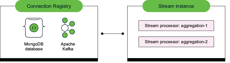 A diagram of a diagram

Description automatically generated