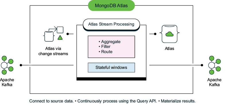 A diagram of a computer

Description automatically generated