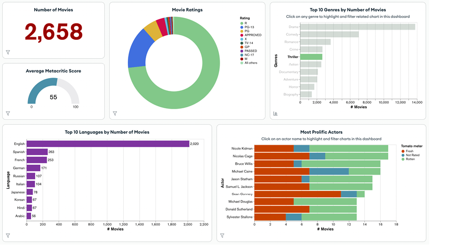 A screenshot of a graph

Description automatically generated